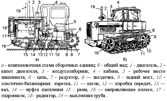 ДТ-75 устройство