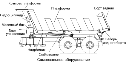 КамАЗ-65115 устройство платформы