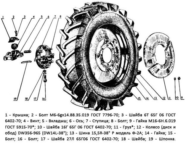 Колеса трактора – из чего состоят элементы?
