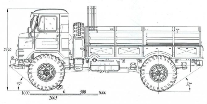 Об истории «ГАЗ-66»01