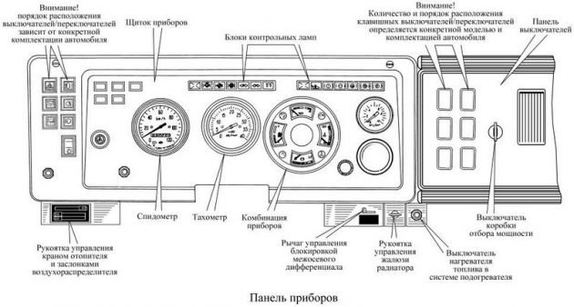 Панель приборов автомобиля КамАЗ-6520