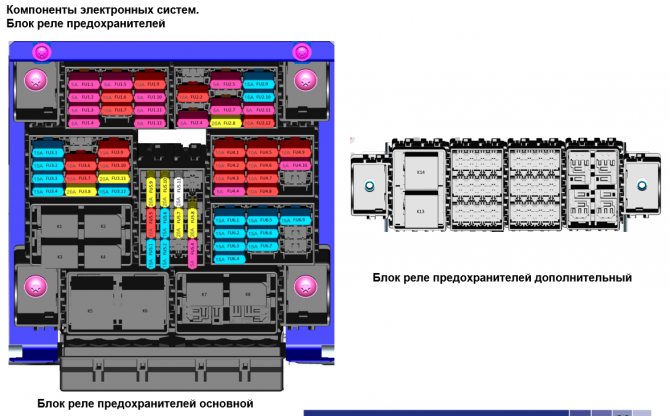 Схема предохранителей и блок реле предохранителей КАМАЗ 5490