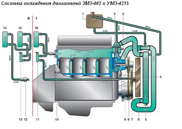 Система охлаждения двигателя ЗМЗ 402
