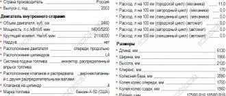 Технические характеристики ГАЗ 330202 2.5