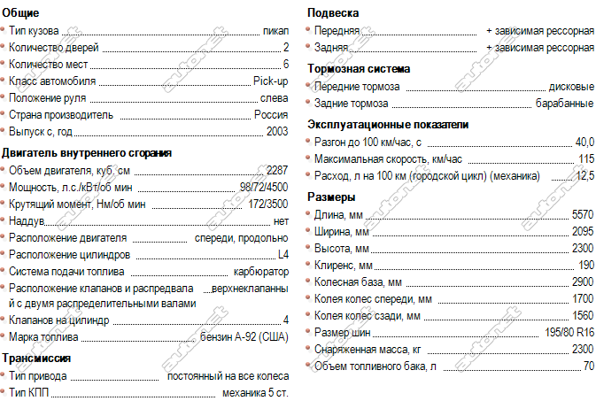 Технические характеристики ГАЗ 330273 2.3 4WD