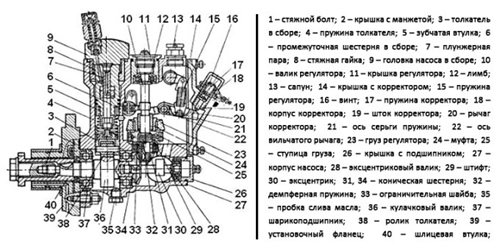 Трансмиссия, двигатель и гидравлика колесного трактора Т-16