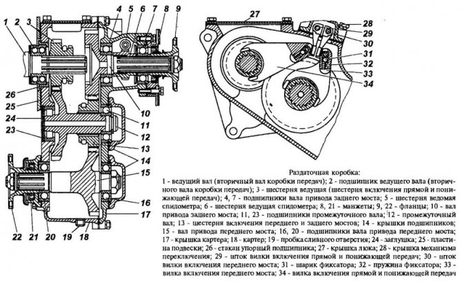 Устройство раздатки УАЗ 469