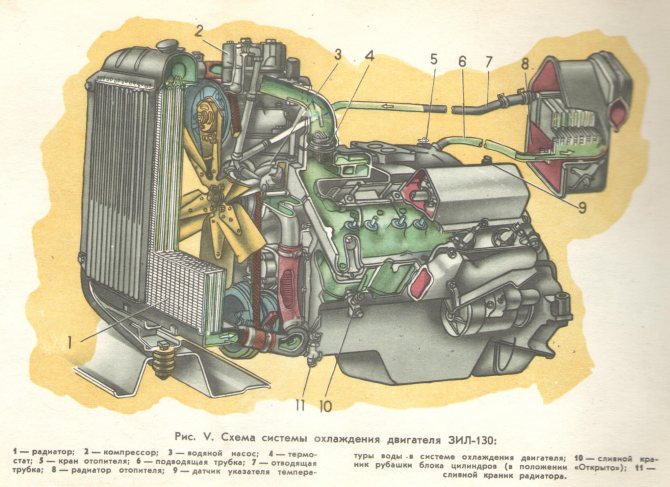 ЗИЛ-130 двигатель система охлаждения