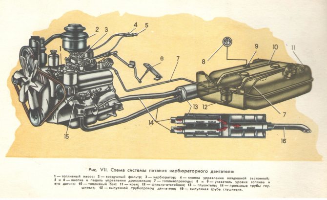ЗИЛ-130 двигатель система питания