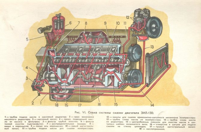 ЗИЛ-130 двигатель система смазки